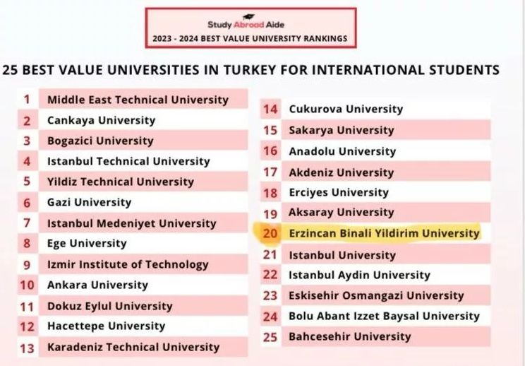 Dünyanın en gelişmiş üniversite