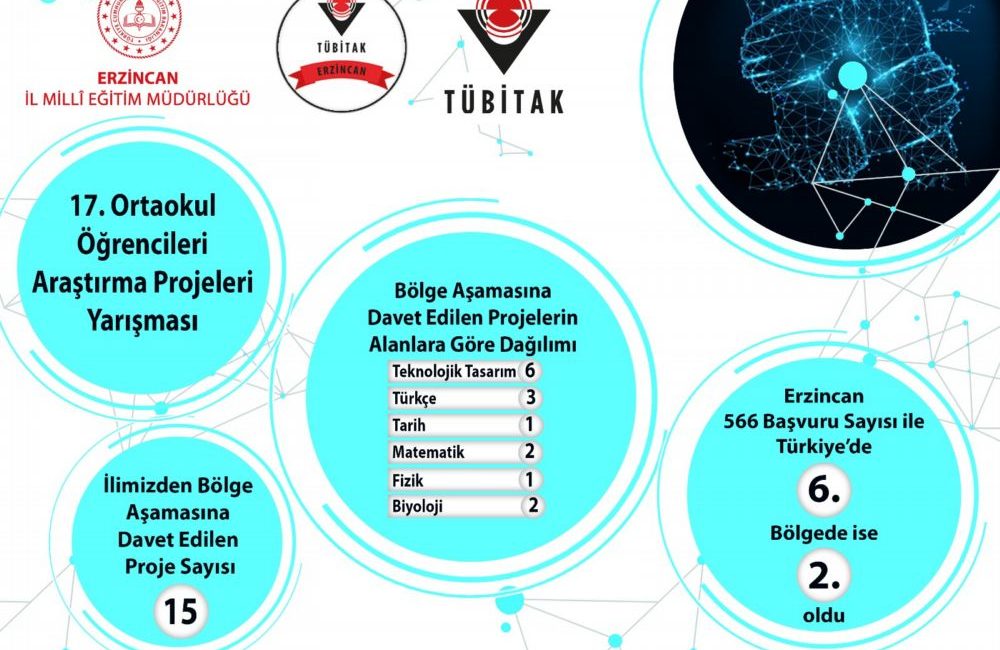 2023 Yılı Tübitak 2204/B