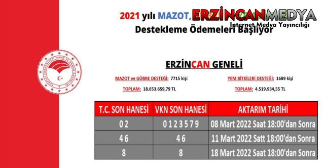 Tarım ve Orman Bakanı Vahit Kirişci, 5 milyar 586 milyon